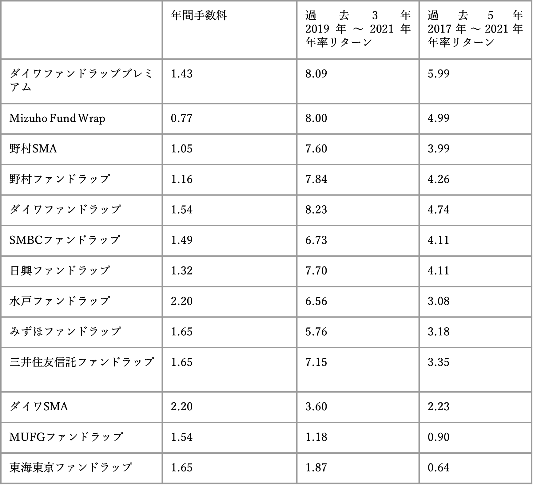 景気後退を見据えた投資の在り方とリスク管理 | 株式会社アイデアルスマート｜神戸を拠点に資産や家計のご相談承ります