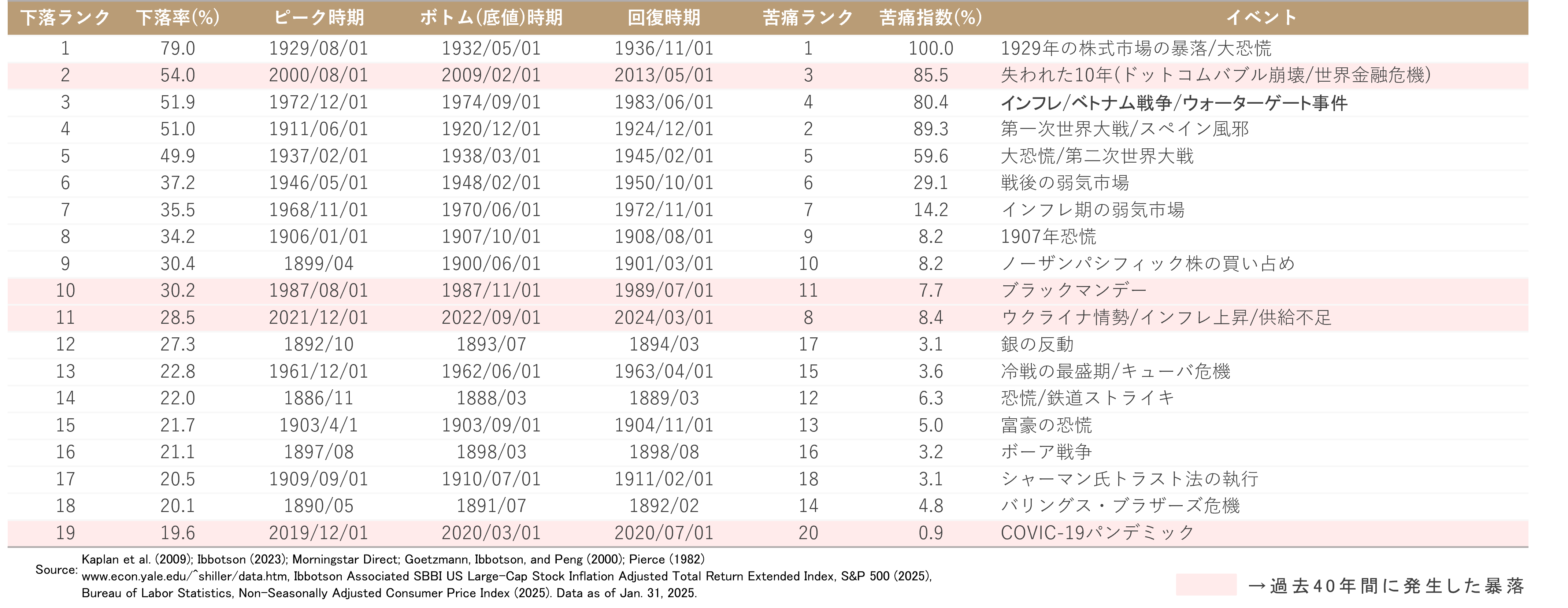 国際経済史・株式市場の事件 | 株式会社アイデアルスマート｜神戸を拠点に資産や家計のご相談承ります