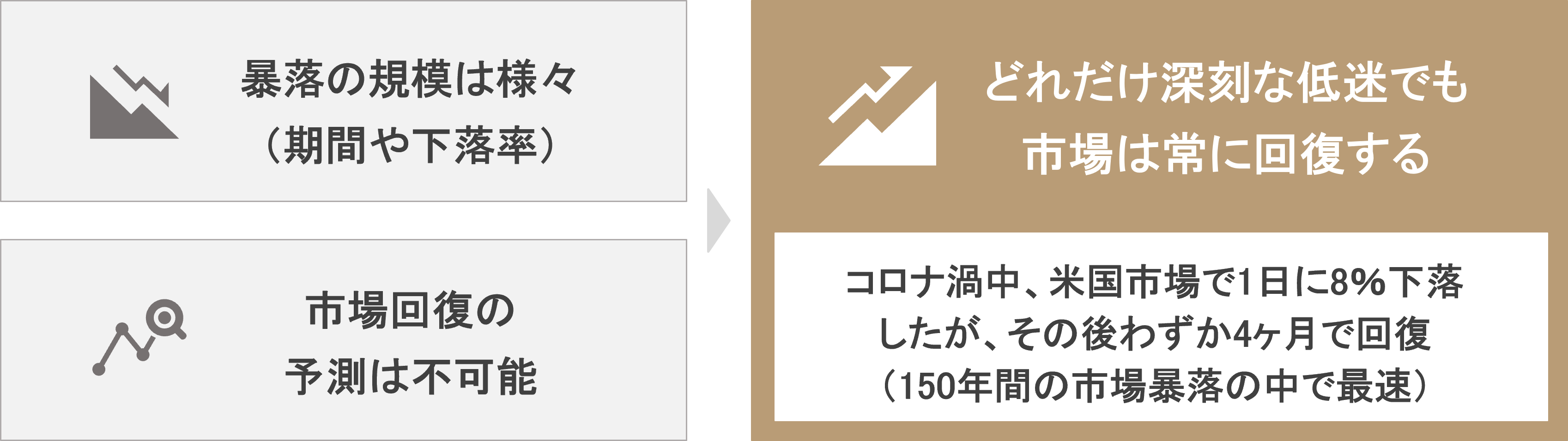 国際経済史・株式市場の事件 | 株式会社アイデアルスマート｜神戸を拠点に資産や家計のご相談承ります